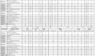 400分能上的本科大学