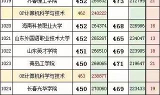 2023年山东高考580分能上什么大学