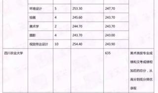 四川成都高考成绩哪里可以查询