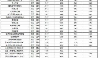 山东理工大学二本最低录取分数线是多少